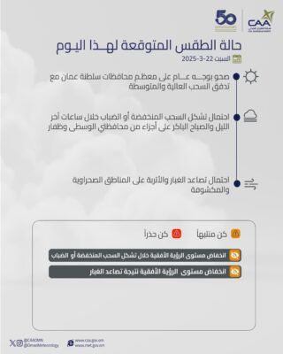 تعرف على حالة الطقس المتوقعة اليوم