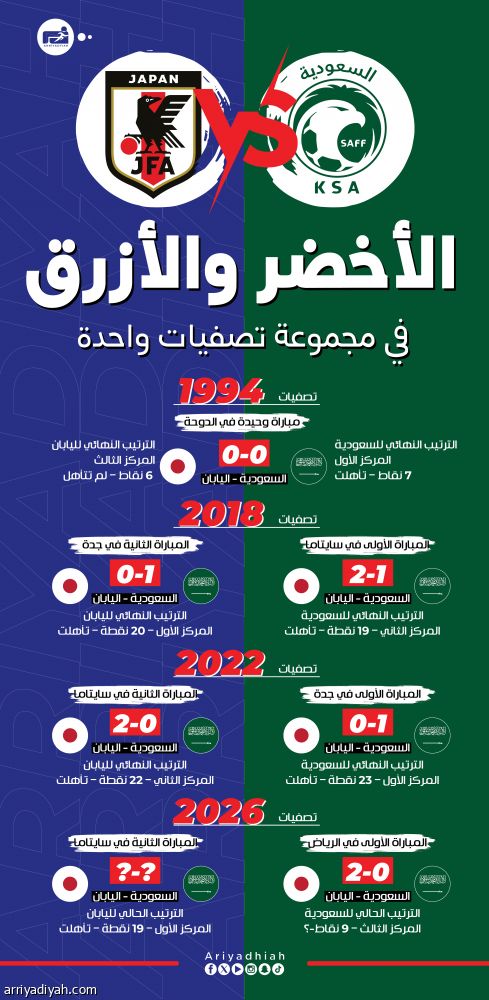 الأخضر لا يخفق في المجموعة اليابانية تاريخيا