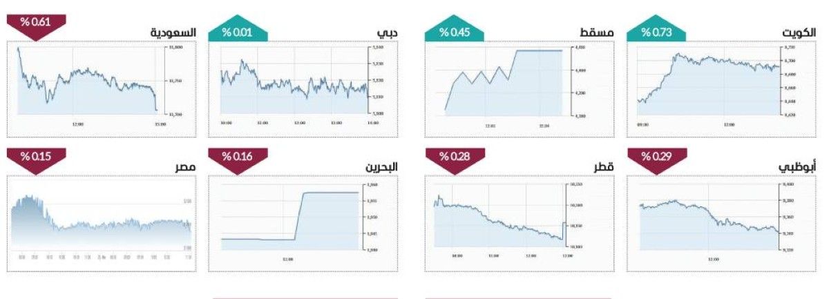 «الإمارات دبي الوطني» يعزز سوق دبي فوق 5117 نقطة