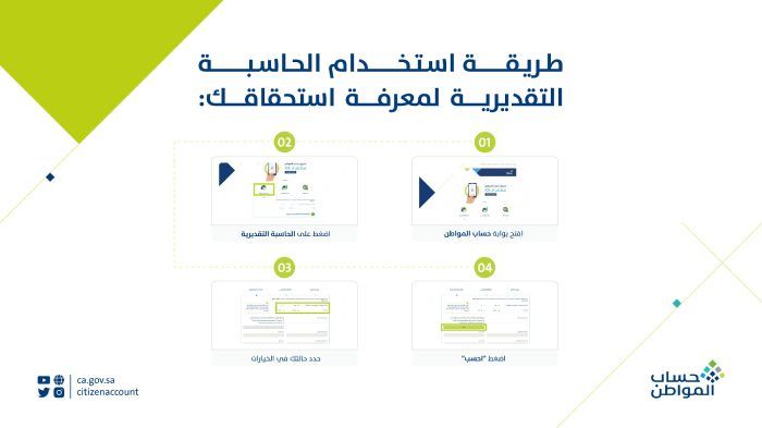 طريقة استخدام المحاسبة التقديرية لحساب المواطن