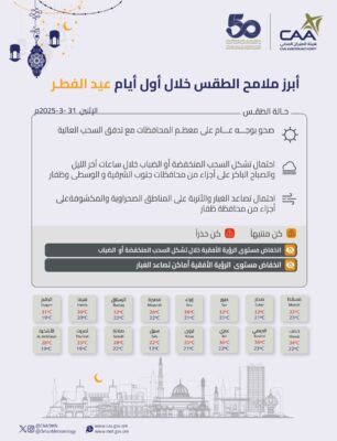طقس صحو مع احتمال الضباب والغبار في عيد الفطر