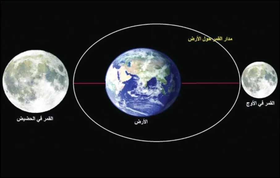بعد أزمة هلال شوال .. هل أخطأت السعودية ودول الخليج في تحديد عيد الفطر؟ (فلكي يُجيب)