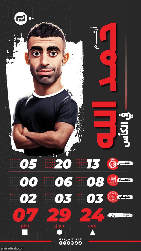 حمد الله في الكأس.. 36 بصمة.. وضربتان أمام الاتحاد