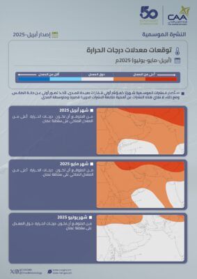 توقعات الطقس في الأشهر القادمة