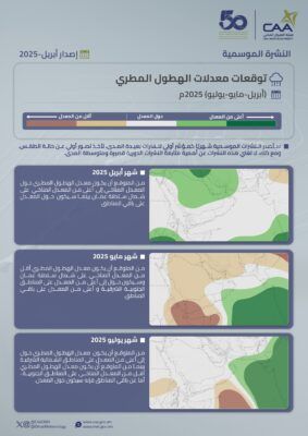 توقعات الطقس في الأشهر القادمة
