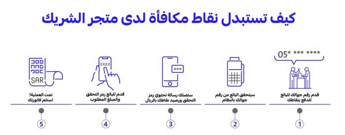 برنامج مكافأة الراجحي