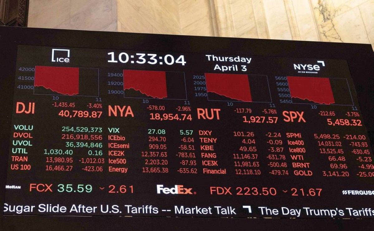 «تسونامي» رسوم ترامب يعصف بالاقتصاد العالمي