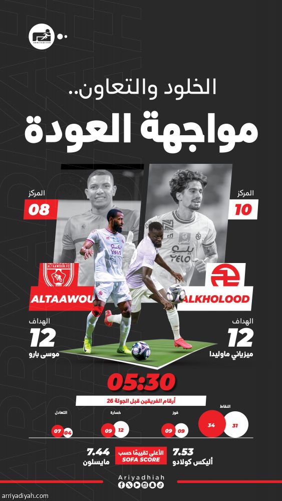 الخلود والتعاون.. تحدي تصحيح المسار