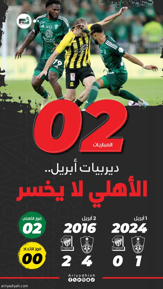 ديربيات أبريل.. سطوة أهلاوية ورباعية لا تنسى