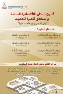 ما الجديد في قانون المناطق الاقتصادية الخاصة والمناطق الحرة .. وما أهدافه وأثره على التشريعات الحالية ؟