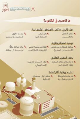 ما الجديد في قانون المناطق الاقتصادية الخاصة والمناطق الحرة .. وما أهدافه وأثره على التشريعات الحالية ؟