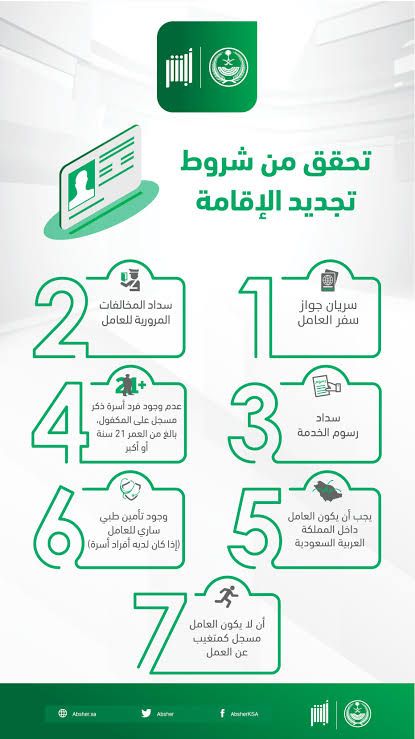 رسوم الإقامة في السعودية
