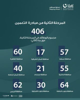 نماء لخدمات المياه توفر أكثر من 400 وظيفة للعمانيين