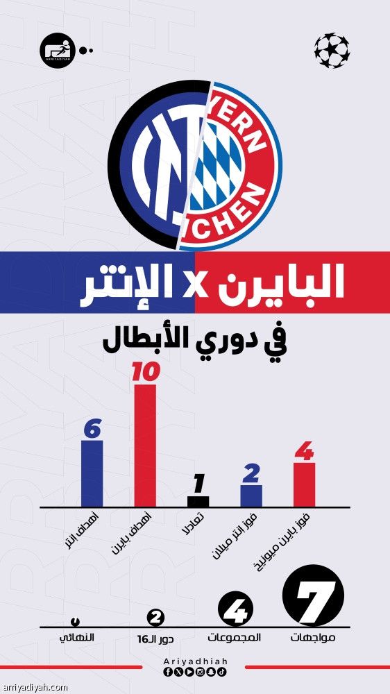 ظروف البايرن تغري الإنتر في ربع نهائي الأبطال
