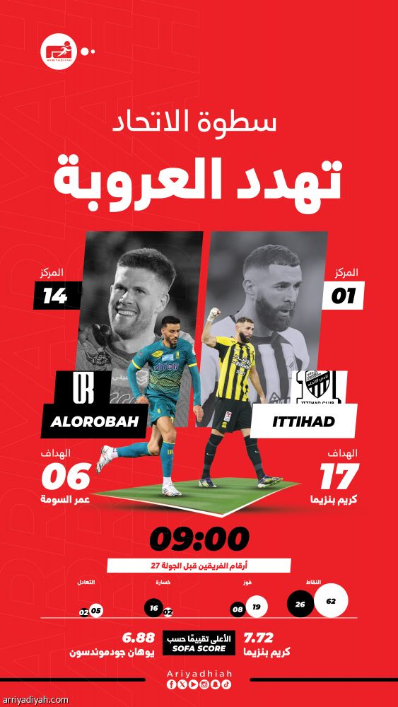 الاتحاد يستهدف الانتصار الرابع أمام العروبة