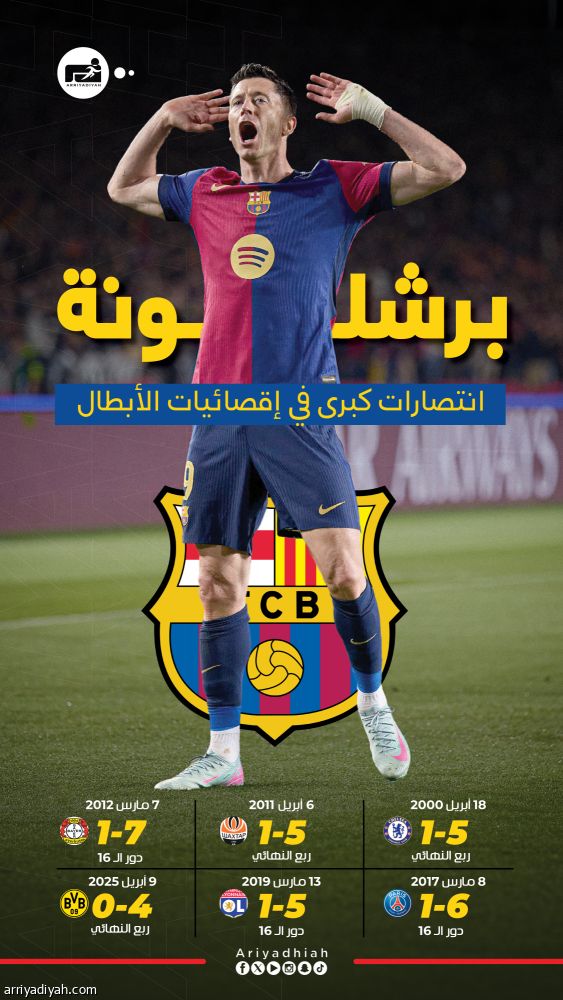 النتائج الكبرى.. برشلونة يضرب الألمان مرتين