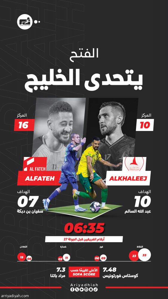 الفتح والخليج.. مواجهة بحسابات مختلفة