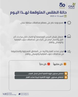 تعرف على حالة الطقس المتوقعة اليوم