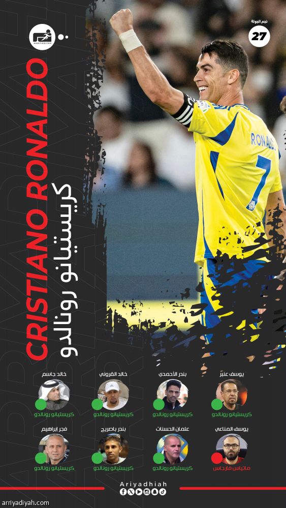المرة الثانية.. رونالدو يكتسح بالسبعة