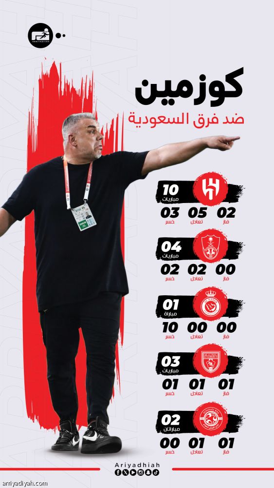 أمام الأندية السعودية.. كوزمين 4 انتصارات و7 خسائر و9 تعادلات