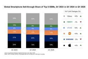 أبل تحقق تفوق تاريخي على سامسونج بسبب هذا الهاتف