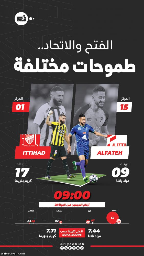 الاتحاد يخشى انتفاضة الفتح