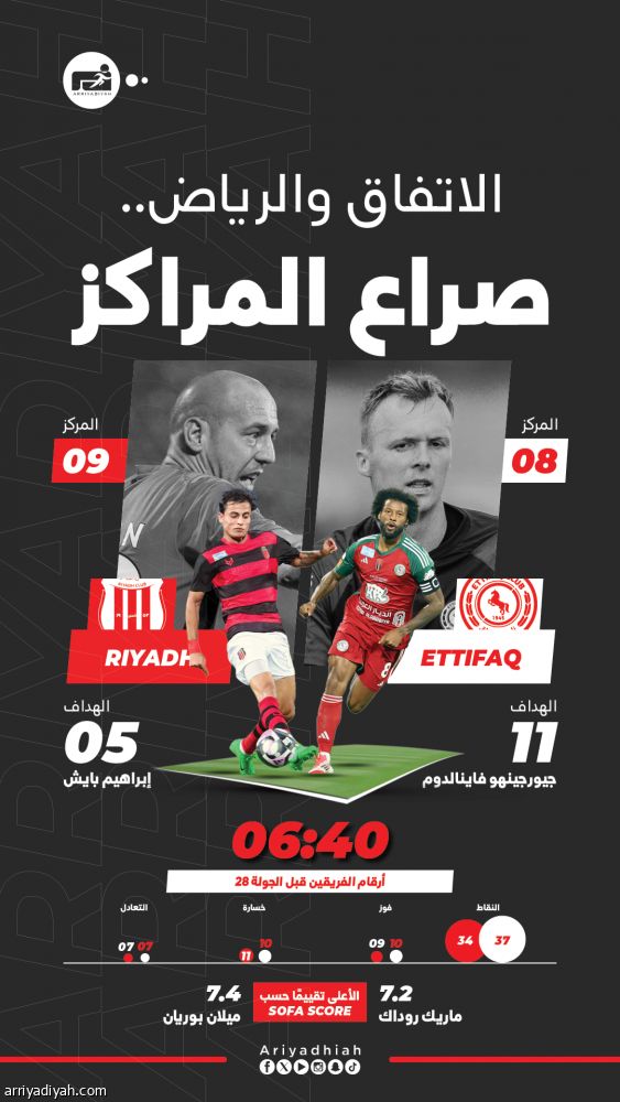 الاتفاق والرياض يبحثان عن الفرحة الغائبة