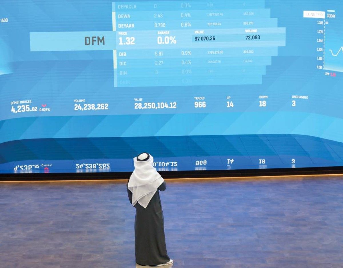 58 مليار درهم مكاسب أسهم الإمارات في 5 جلسات