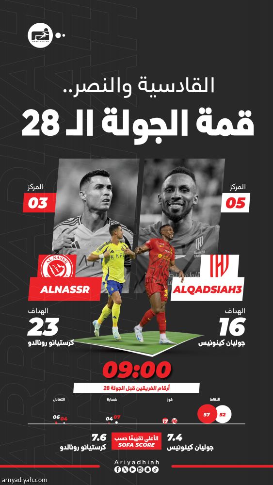 القادسية والنصر بين التأكيد ورد الاعتبار