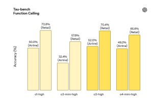 شات جي بي تي يتقلى تحديث بإضافة نموذجين ذكاء اصطناعي جديدين