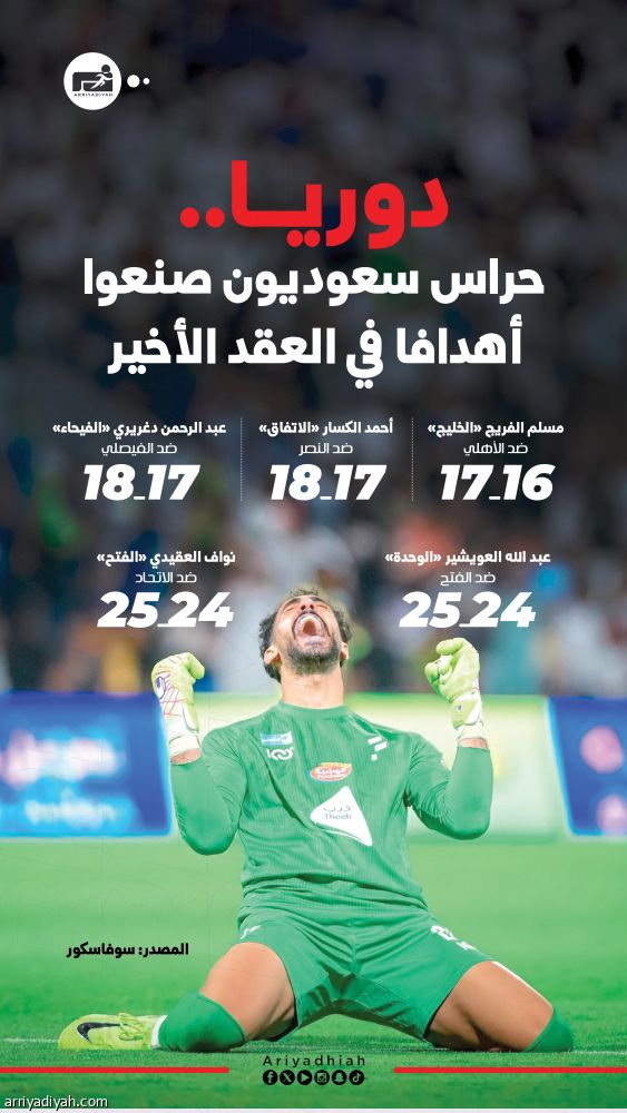 العقيدي.. صناعة سعودية خامسة أمام الاتحاد