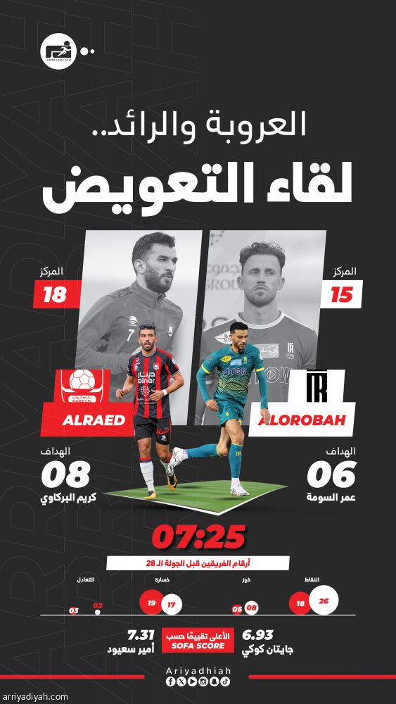 العروبة والرائد يبحثان عن الأفراح الغائبة