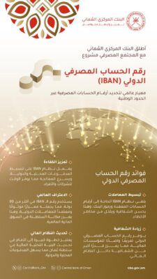 ما فوائد الحساب المصرفي الدولي (IBAN) .. وما المعيار الخاص بسلطنة عمان؟