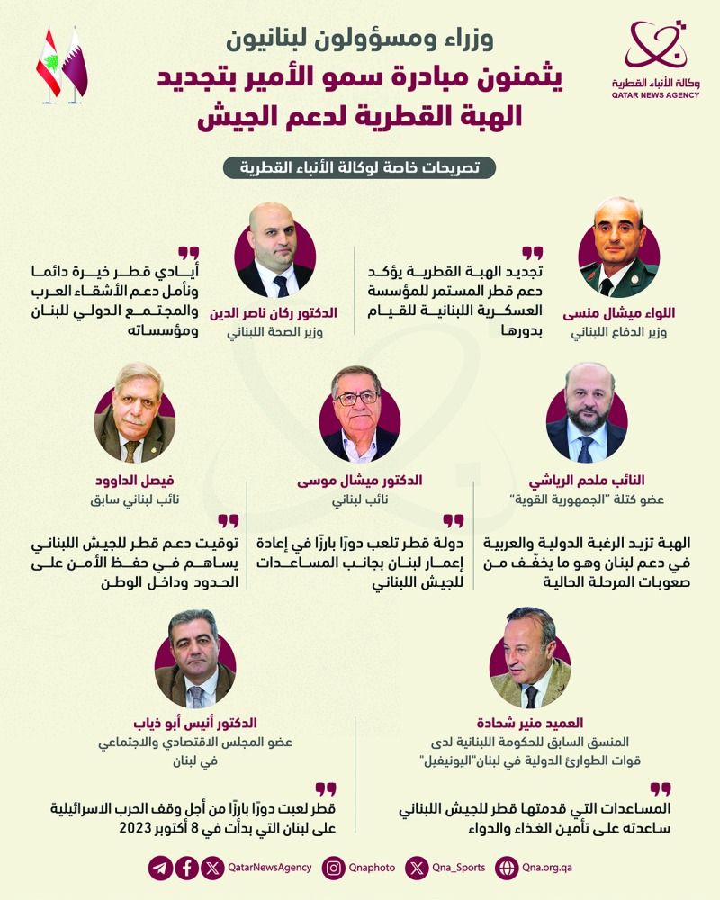 وزراء ومسؤولون لبنانيون: مبادرة صاحب السمو بتجديد الهبة دعم نوعي لجيش لبنان