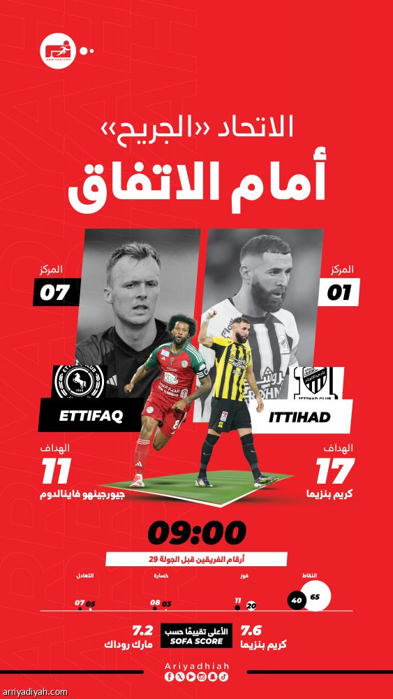 الاتحاد «الجريح» يواجه صحوة الاتفاق