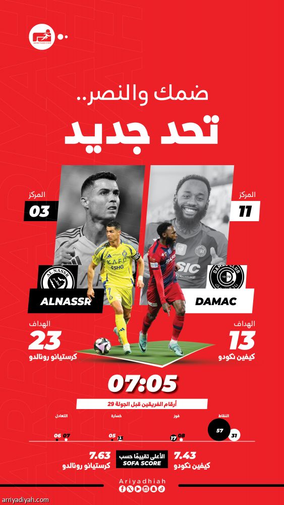 في تحدي النصر.. ضمك ينشد الانتصار الغائب 1474 يوما