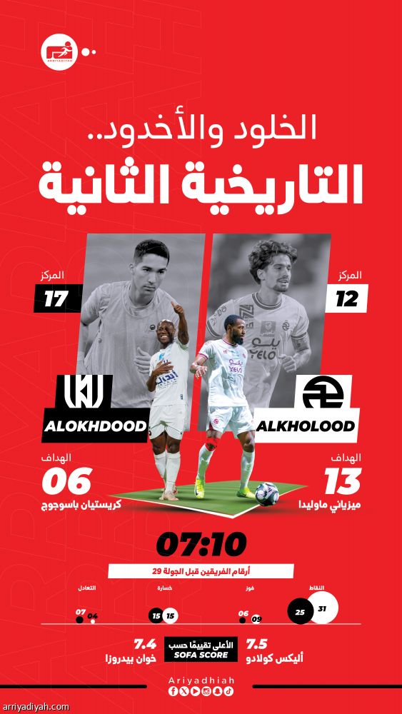 الخلود والأخدود.. صراع النقاط