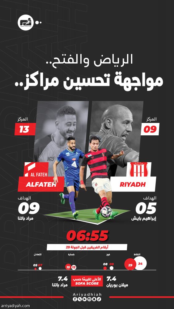 الرياض والفتح.. الضربة الرابعة