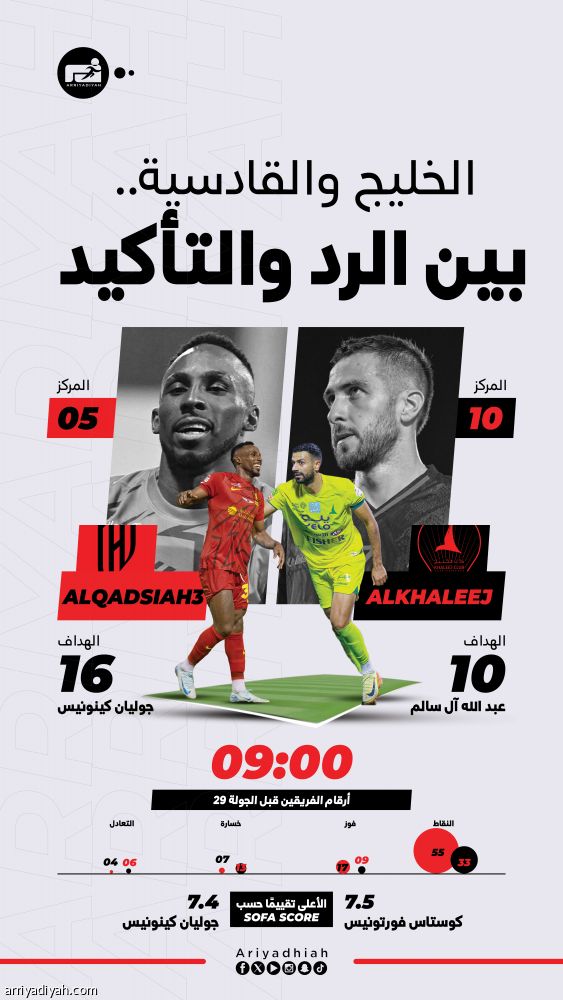 القادسية الخليج.. في تحدي السادسة