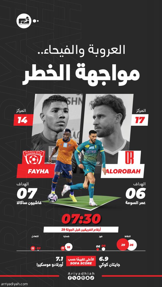 العروبة والفيحاء.. صراع النجاة