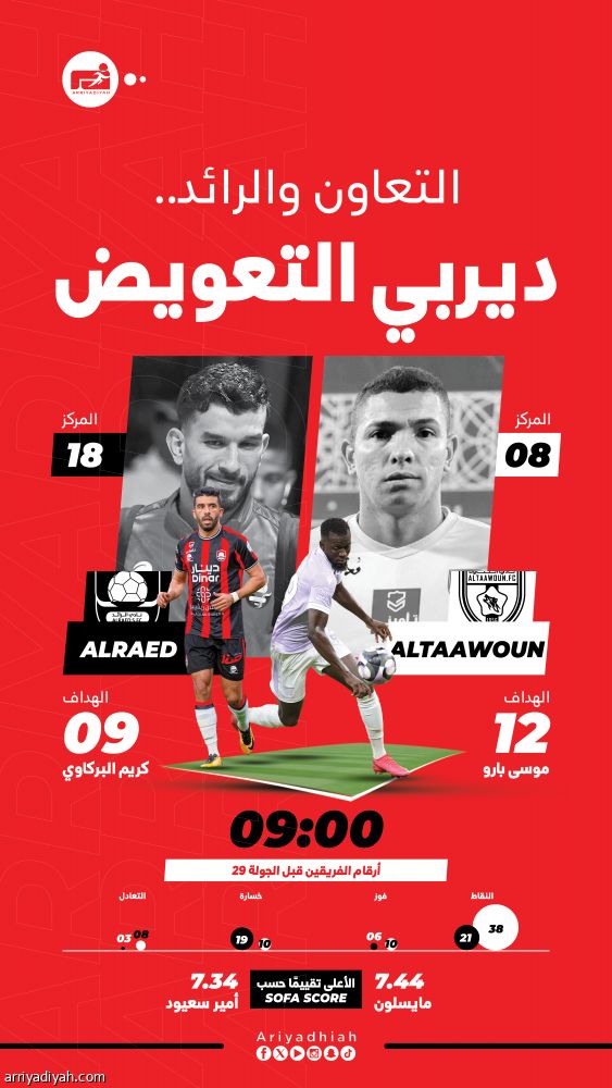 الرائد ينشد فرحة الديربي الغائبة