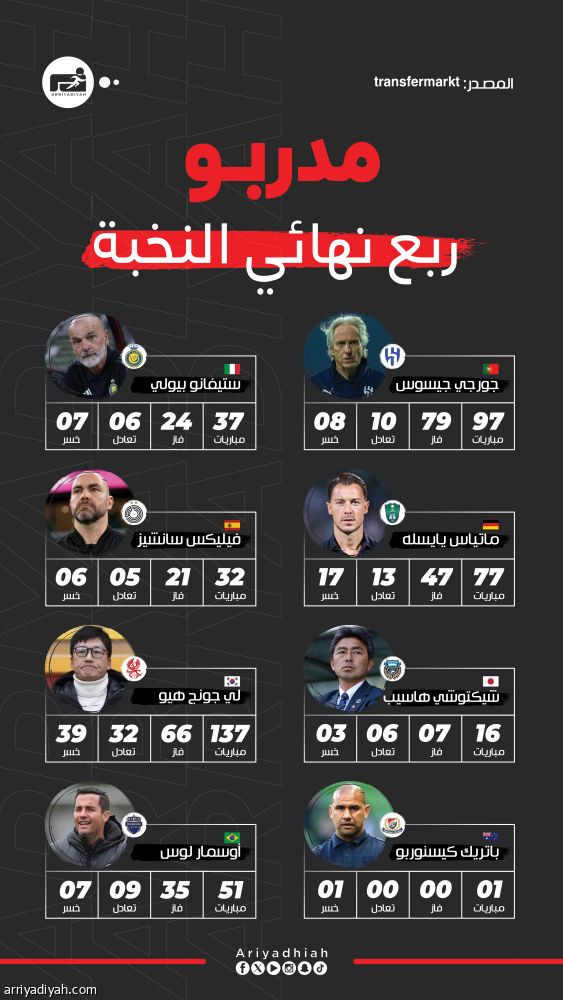 المدرسة الأوروبية تسيطر على النخبة الآسيوية