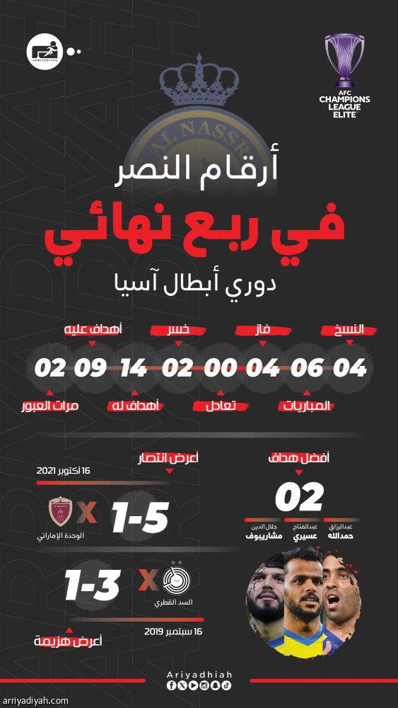 النصر آسيويّا.. 4 محطات بين العبور والوداع