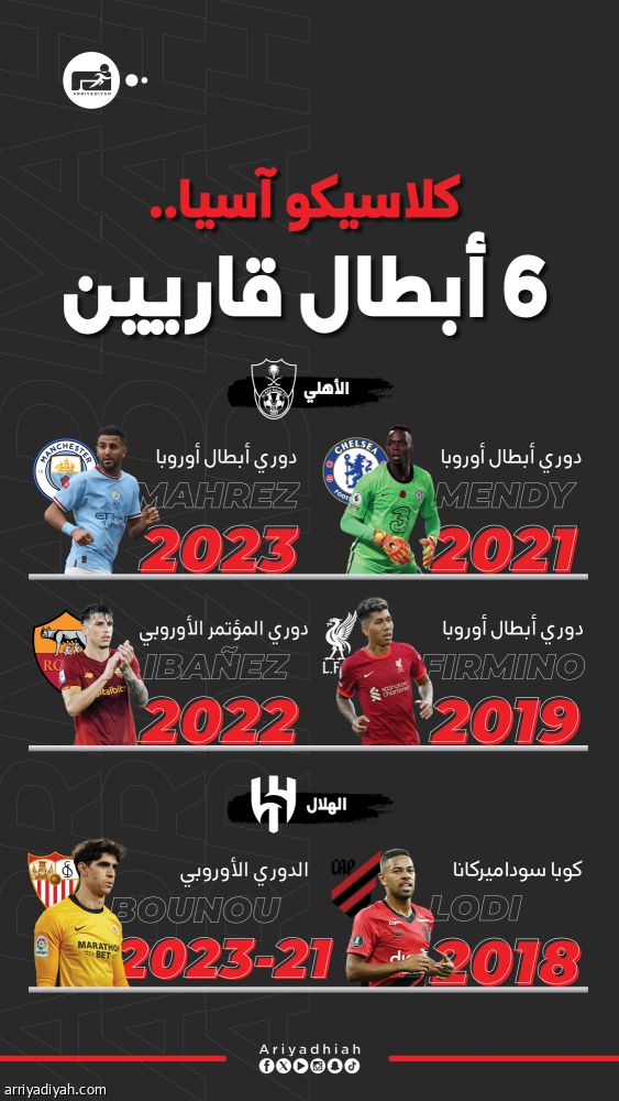 بين الهلال والأهلي.. 6 نجوم صنعوا المجد القاري