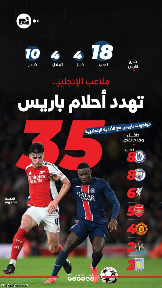 الزيارة الـ 19.. الطموح الفرنسي يصطدم بمدفعية لندن