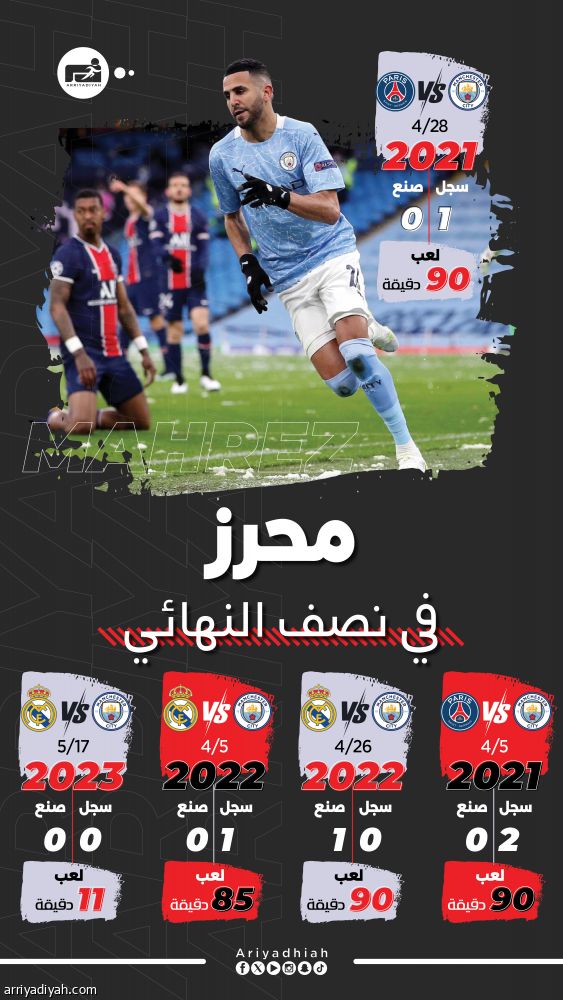 نصف النهائيات القارية.. بصمة محرز لا تغيب