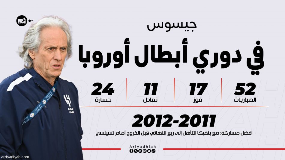 جيسوس في البطولات القارية.. خيبة أوروبية وفرحة لاتينية