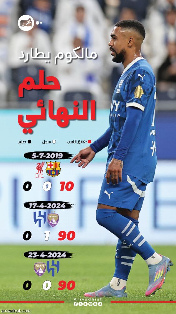 من الأنفيلد إلى العين.. الذكريات المؤلمة تلاحق مالكوم