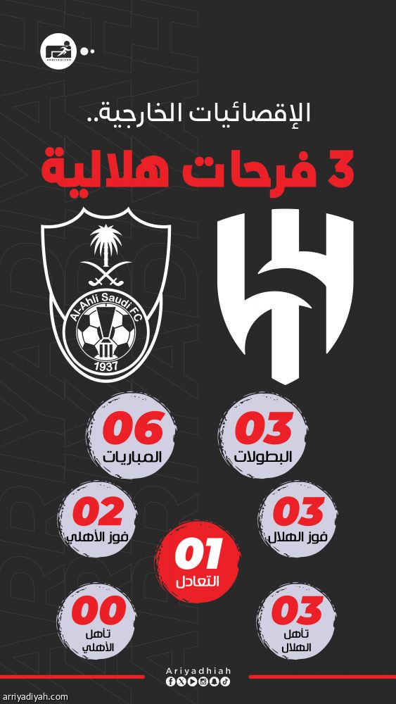 خارجيا.. 6 مواجهات إقصائية تجمع الهلال والأهلي