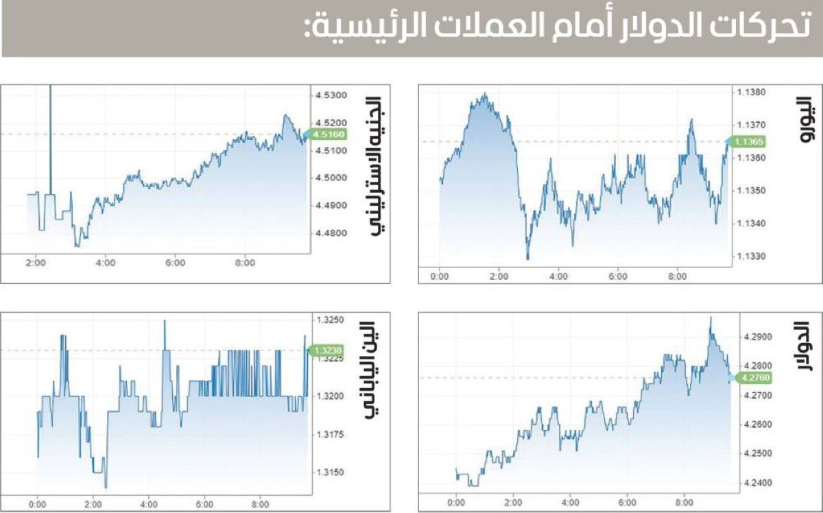 الدولار لأعمق خسائر شهرية منذ عامين ونصف